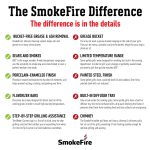 SmokeFire EX6 Wood Fired Pellet Grill - Image 2