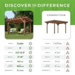 14×10 Delray Pergola - Image 7