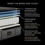 Beautyrest Black® Hybrid Series One Plush Mattress - Image 4