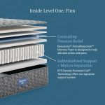 Beautyrest Core Level One Firm Mattress - Image 7