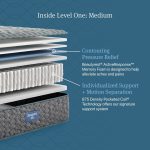 Beautyrest Core Level One Medium Mattress - Image 6