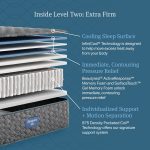 Beautyrest Core Level Two Extra Firm Mattress - Image 7