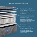 Beautyrest Core Level Two Medium Mattress - Image 6