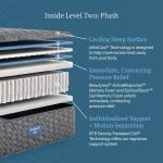 Beautyrest Core Level Two Plush Mattress - Image 7