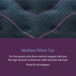 Beautyrest World Class Level Three Medium Pillow Top Mattress - Image 8