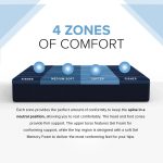 Bedplanet 12” ActiveAlign Copper Gel Mattress – Zoned Support & Sports Recovery - Image 12