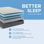Bedplanet 12” Essentials Gel Memory Foam Mattress – Soft & Cooling (RV Ready) - Image 9