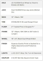 Big Tex 22GN 35′ Tandem Dual Gooseneck Trailer with Mega Ramps – 35D5A-MRBK - Image 4