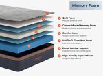 CopperFlex® - Image 10