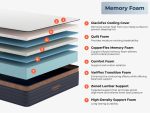CopperFlex® Pro - Image 4