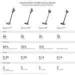Dyson V8B Cordless Vacuum - ( 1-Year Dyson Warranty ) - Image 3