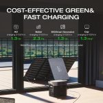 EcoFlow DELTA 2 Portable Power Stations. - Image 4