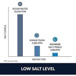 Hayward W3AQR15 AquaRite Salt Chlorination System for In-Ground Pools up to 40,000 Gallons - Image 7