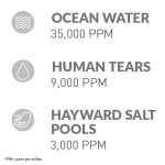 Hayward W3AQR15 AquaRite Salt Chlorination System for In-Ground Pools up to 40,000 Gallons - Image 3
