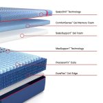 Sealy Posturepedic Elite Hybrid Albany II 13" Medium Mattress - Image 4