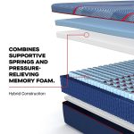 Sealy Posturepedic Elite Hybrid Albany II 13" Medium Mattress - Image 11