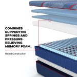 Sealy Posturepedic Elite Hybrid Brenham II 14" Soft Mattress - Image 9