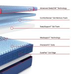 Sealy Posturepedic Elite Hybrid High Point II 14" Firm Mattress - Image 4