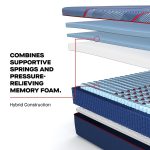 Sealy Posturepedic Elite Hybrid High Point II 14" Firm Mattress - Image 15