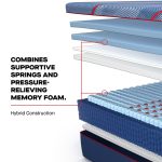 Sealy Posturepedic Elite Hybrid High Point II 14" Soft Mattress - Image 19