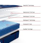 Sealy Posturepedic Elite Spring Albany II 14" Firm Tight Top Mattress - Image 3