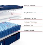 Sealy Posturepedic Elite Spring Albany II 15" Soft Euro Pillowtop Mattress - Image 3