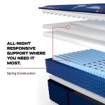 Sealy Posturepedic Elite Spring Brenham II 14" Ultra Firm Tight Top Mattress - Image 16