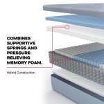 Sealy Posturepedic Medina II 12" Medium Hybrid Mattress - Image 8