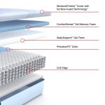 Sealy Posturepedic Medina II 12" Medium Hybrid Mattress - Image 3