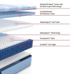 Sealy Posturepedic Plus Paterson II 13" Medium Hybrid Tight Top Mattress - Image 3