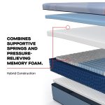 Sealy Posturepedic Plus Paterson II 13" Medium Hybrid Tight Top Mattress - Image 9