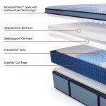 Sealy Posturepedic Plus Spring Paterson II 15" Soft Euro Pillowtop Mattress - Image 3