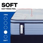 Sealy Posturepedic Plus Spring Paterson II 15" Soft Euro Pillowtop Mattress - Image 2