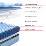 Sealy Posturepedic Pro Hybrid Dupont II 13" Firm Tight Top Mattress - Image 10