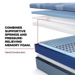 Sealy Posturepedic Pro Hybrid Dupont II 13" Medium Tight Top Mattress - Image 15