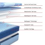 Sealy Posturepedic Pro Hybrid Dupont II 13" Medium Tight Top Mattress - Image 10