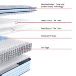 Sealy Posturepedic Spring Medina II 14" Soft Euro Pillowtop Mattress - Image 3