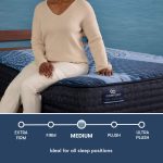 Serta iComfort Memory Foam Aspire Medium Mattress - Image 7
