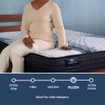 Serta iComfort Memory Foam Aveda Plush Mattress - Image 3