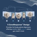 Serta iComfort Memory Foam Iona Medium Mattress - Image 5