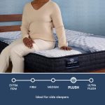 Serta iComfort Memory Foam Iona Plush Mattress - Image 4