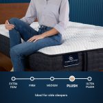 Serta iComfort Pro™ Ambrose Plush Mattress - Image 5
