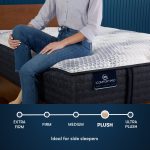 Serta iComfort Pro™ Canterbury Plush Mattress - Image 5
