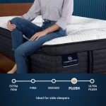 Serta iComfort Pro™ Dartmouth Plush Pillow Top Mattress - Image 9