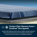 Serta iSeries NXG 3500 Medium Hybrid Mattress (Cooling + 5-Zone Support) - Image 13