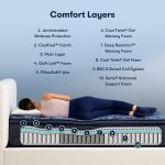 Serta Perfect Sleeper® Oasis Sleep 15" Plush Pillow Top Mattress - Image 4