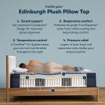 Serta Perfect Sleeper Pro Edinburgh 14.75" Plush Pillow Top Mattress - Image 2