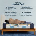 Serta Perfect Sleeper X™ Quilted Excelled Plush Mattress - Image 4