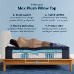Serta Perfect Sleeper X™ Quilted Max Plush Pillow Top Mattress - Image 4