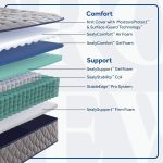 Sixth & Park Firm Tight Top 12.5" Mattress - Image 4